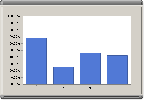 Chart fx internet 6.2