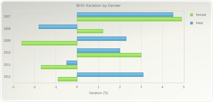 チャートギャラリー5(Chart Gallery Standard) MetaTrader 5 Types of Charts: A Detailed Guide – Binolla