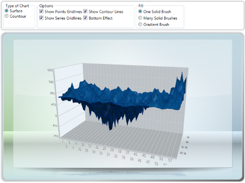 Chart Fx Internet Free Download